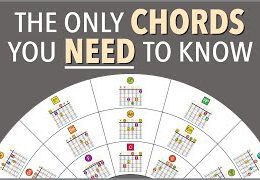 The ONLY chords you NEED to know