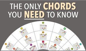 The ONLY chords you NEED to know